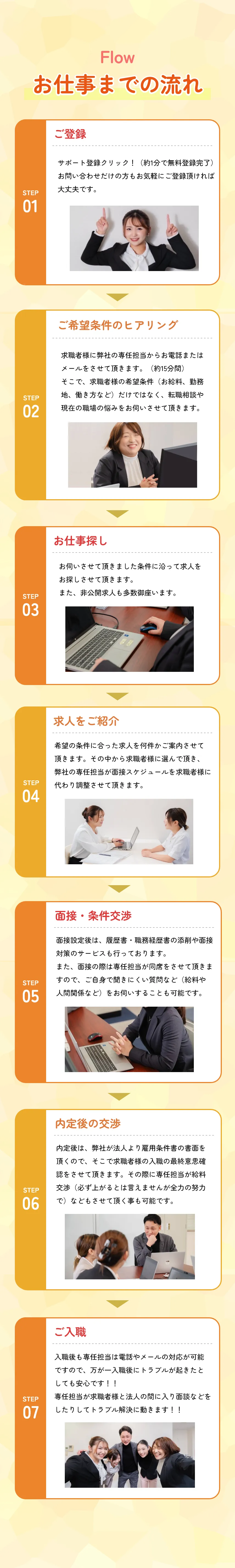 Flow
          お仕事までの流れ
          
          STEP 01
          ご登録
          「ネット登録をクリック！」（約1分で無料登録完了）
          お急ぎの方や初めての方もお気軽にご登録いただければ大丈夫です。
          
          STEP 02
          ご希望条件のヒアリング
          求職者様や求職者の希望勤務地から実際またはこれまでのご経験やキャリアなどを詳しくお伺いし、ご希望に沿った求人をご提案いたします。
          通勤形態の希望（自転車・徒歩など）、職場環境、職種などあらゆる条件をお伺いさせていただきます。
          
          STEP 03
          お仕事探し
          上記でお伺いした条件に沿った案件にて求人をお探しし、ご提案いたします。
          また、非公開求人も多数保有しています。
          
          STEP 04
          求人をご紹介
          ご希望の中に合った求人を特集・ご提案させていただきます。
          大切にしているのは、求人情報をお伝えするだけでなく、
          ご要望に応じて相談・交渉などを代わりに弊社が行うことです。

          STEP 05
          面接・条件交渉
          書類選考後は面接などの採用や雇用に関するステップを踏んでいただきますが、
          ご希望に合わせて面接日程や給与交渉なども行います。
          面接の前には担当スタッフが面接の流れやポイントをアドバイスしますので、
          ご安心ください。

          STEP 06
          内定後の交渉
          内定をいただいた後に、より理想的な条件になるように
          弊社が企業と交渉を行います。
          もちろん、内定が出る前でも不安や疑問などがございましたら
          ご相談ください。

          STEP 07
          ご入職
          内定後、契約の確認や入社のための対応が完了次第、就業開始となります。
          就業後も弊社が定期的にサポートいたしますので、
          職場でお困りのことがありましたらお気軽にご連絡ください。